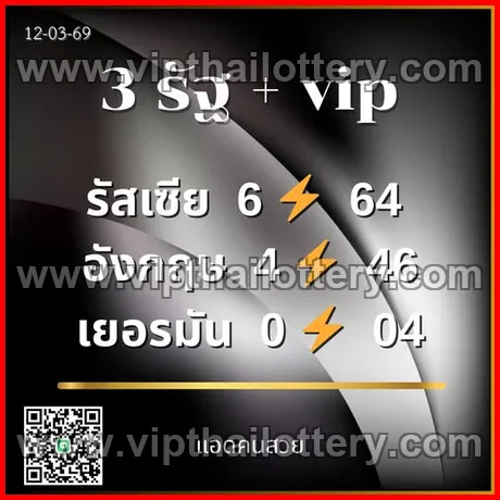 Thai Lotto Vip Total Lottery 3D Tip 16th March 2026
