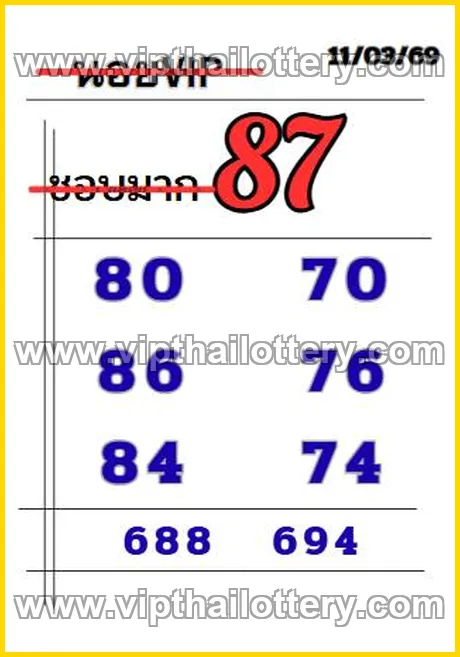 Thailand Lottery Tips Down Number Chart 16th March 2026