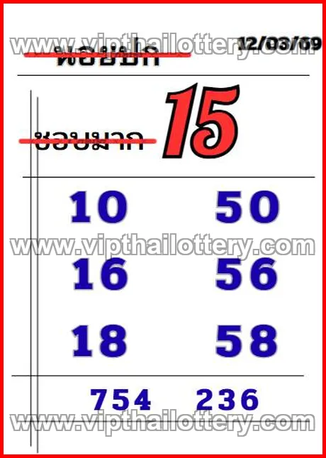 Thailand Lottery Tips Down Number Chart 16th March 2026