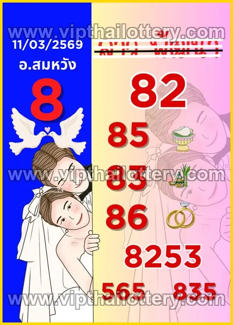 Thai Lottery 3Up Single Digit Calculation 16-03-2026