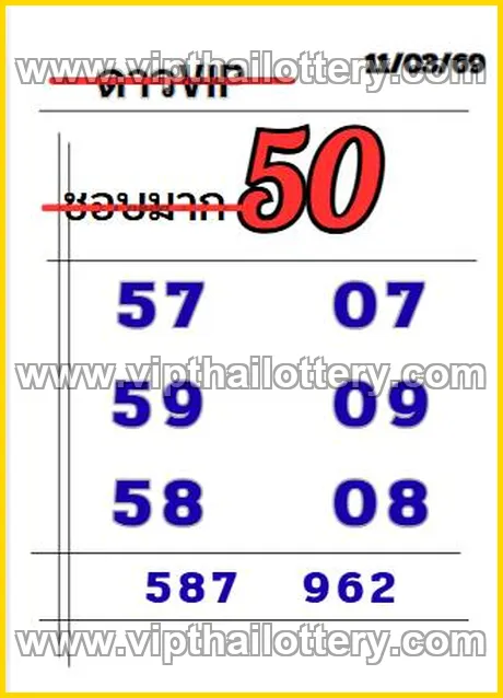 Thailand Lottery Tips Down Number Chart 16th March 2026