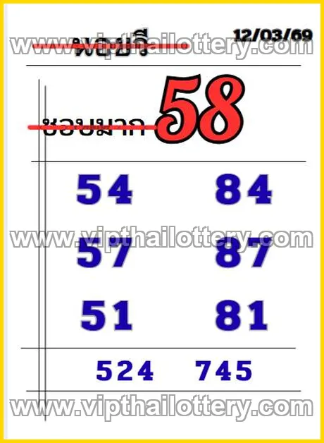 Thailand Lottery Tips Down Number Chart 16th March 2026