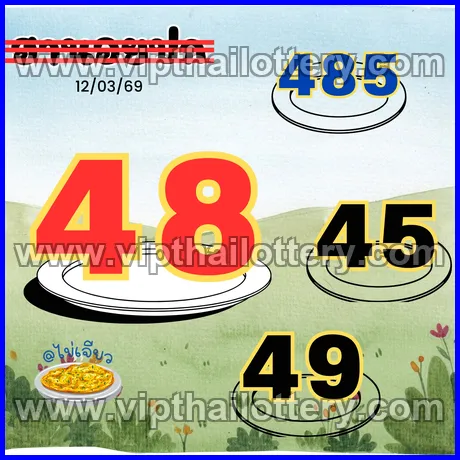 Thailand Lottery Tips Down Number Chart 16th March 2026