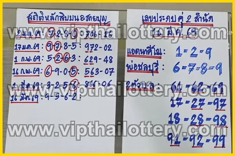 Thailand Government Lottery Paper Today 16th March 2026