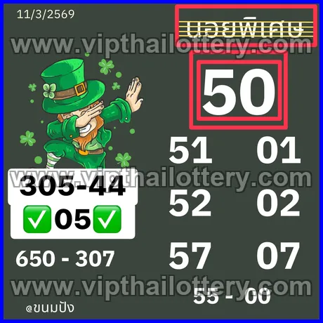 Thai Lottery 3Up Today Single Digit Calculation 16th March 2026