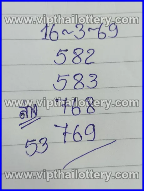 Thailand Government Lottery Paper Today 16th March 2026