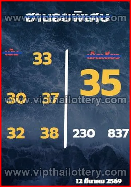 Thai Lotto Vip Total Lottery 3D Tip 16th March 2026