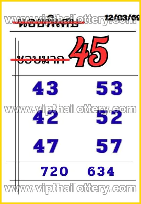 Thailand Lottery Tips Down Number Chart 16th March 2026