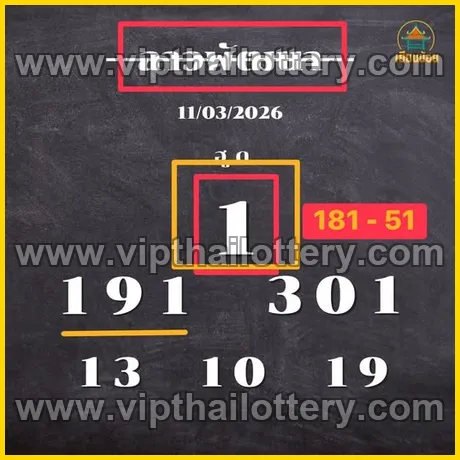 Thai Lottery 3Up Today Single Digit Calculation 16th March 2026
