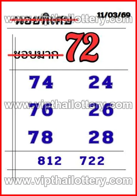 Thailand Lottery Tips Down Number Chart 16th March 2026