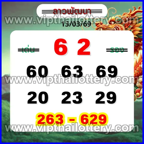 Thailand Lottery Direct Win Bangkok Vip Tips Open Thai 16-03-2026