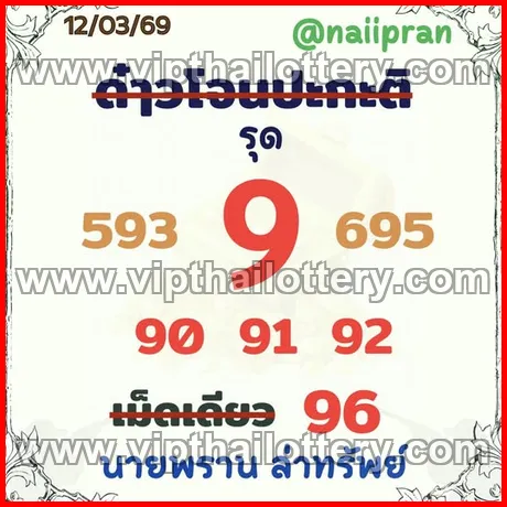 Thai Lottery 3D Vip Tip Today Lotto Total 16/03/2026
