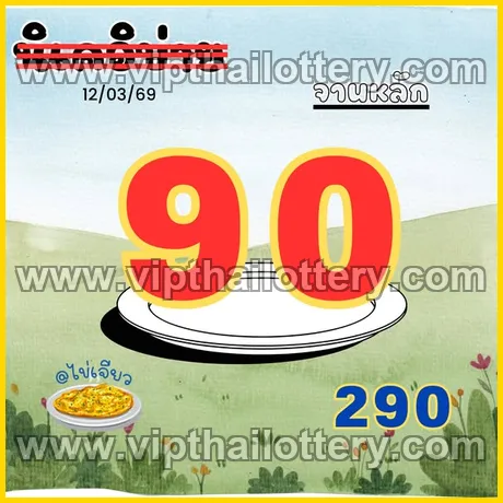 Thailand Lottery Tips Down Number Chart 16th March 2026