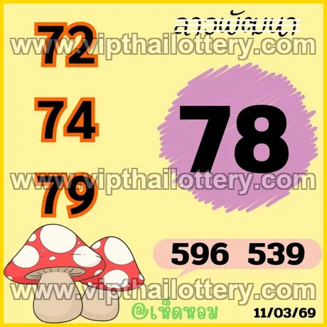 Thai Lottery 3Up Single Digit Calculation 16-03-2026