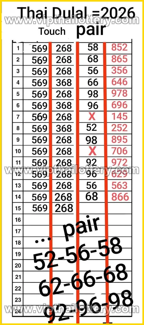 Thailand Lottery Direct Win Bangkok Vip Tips Open Thai 16-03-2026