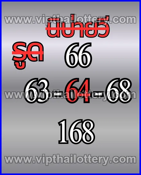 Thailand Lottery Direct Win Bangkok Vip Tips Open Thai 16-03-2026