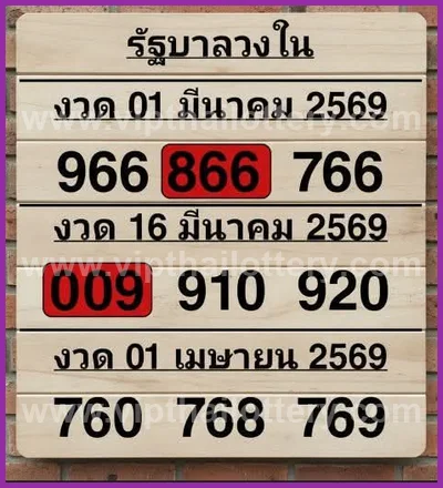 Thai Official Lottery Lucky Glo Numbers Winning 01-04-2026