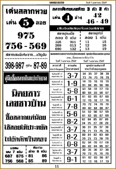Thai Lottery VIP Direct Tips Glo Sure Touch Set 1 April 2026