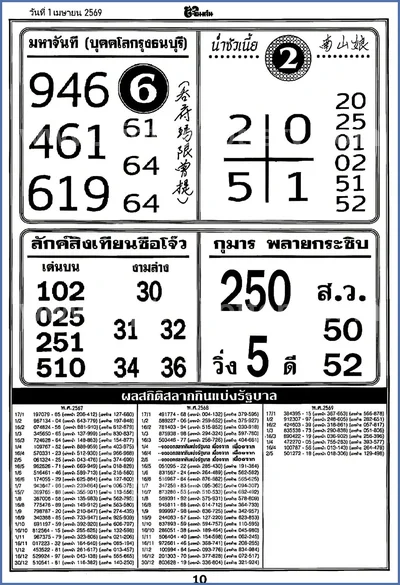 Thai Lottery VIP Direct Tips Glo Sure Touch Set 1 April 2026