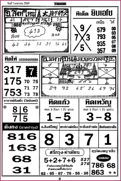 Thai Lottery VIP Direct Tips Glo Sure Touch Set 1 April 2026