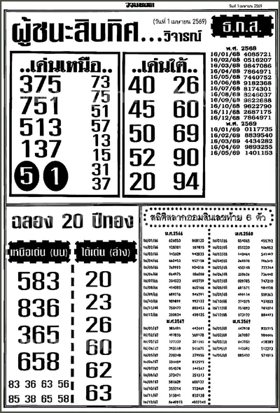 Thai Lottery VIP Direct Tips Glo Sure Touch Set 1 April 2026