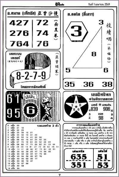 Thai Lottery VIP Direct Tips Glo Sure Touch Set 1 April 2026