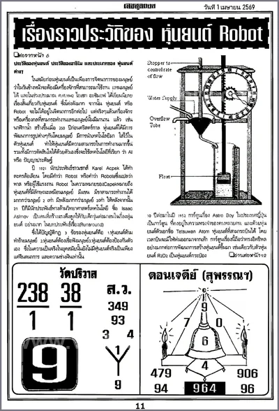 Thai Lottery VIP Direct Tips Glo Sure Touch Set 1 April 2026