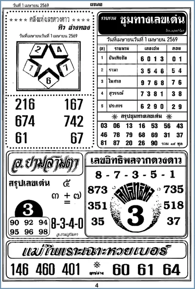 Thai Lottery VIP Direct Tips Glo Sure Touch Set 1 April 2026