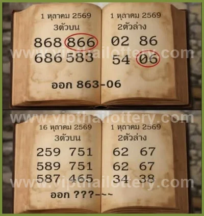 Thai Lotto Numbers Direct Winning Formula VIP Glo 01-4-2026