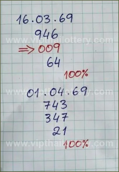Thai Lotto Numbers Direct Winning Formula VIP Glo 01-4-2026