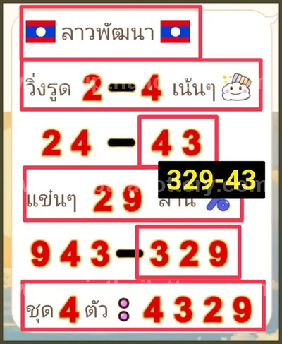 Thai Lotto Tips Sure Touch Formula Result VIP Lucky 1-4-2026