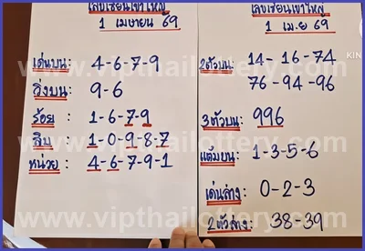 Thai Lotto Tips Sure Touch Formula Result VIP Lucky 1-4-2026