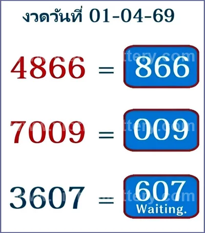 Thai Government Lottery Set Master Result Sure 3Up 1.04.2026
