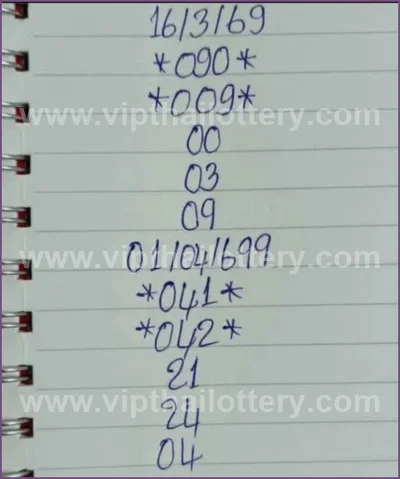 Thai Government Lottery Set Master Result Sure 3Up 1.04.2026
