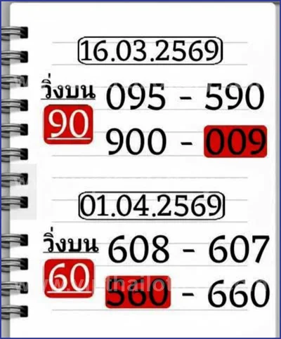 Thai Government Lottery Set Master Result Sure 3Up 1.04.2026