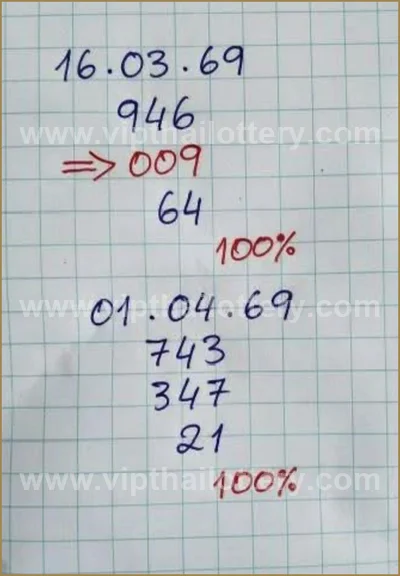 Thai Government Lottery Set Master Result Sure 3Up 1.04.2026