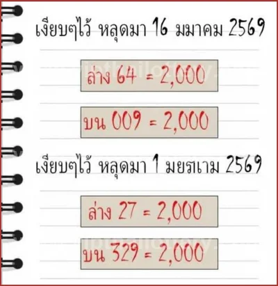 Thai Government Lottery Set Master Result Sure 3Up 1.04.2026