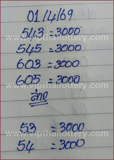 Thai Government Lottery Set Master Result Sure 3Up 1.04.2026