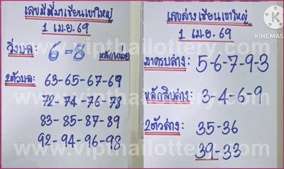Thai Government Lottery Set Master Result Sure 3Up 1.04.2026