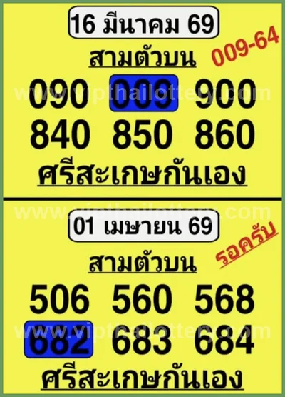 Thailand Lottery VIP Master Result Set Numbers Glo 01-4-2026