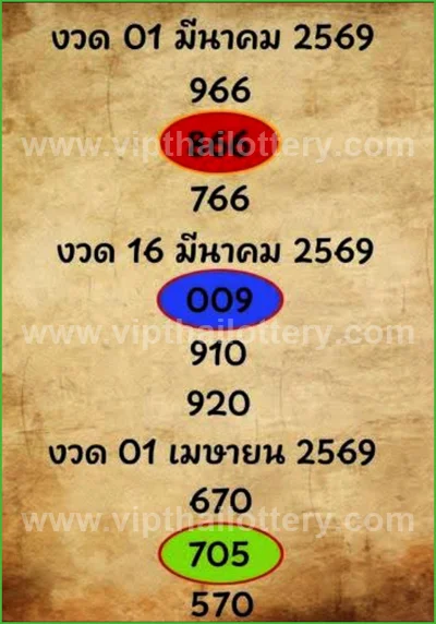 Thailand Lottery VIP Master Result Set Numbers Glo 01-4-2026
