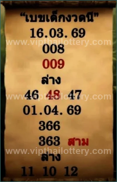 Thailand Lottery VIP Master Result Set Numbers Glo 01-4-2026