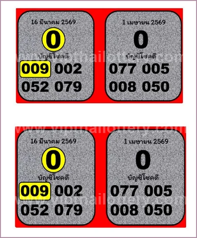 Thai Government Lottery Tips Touch Glo Master 3Up 1.04.2026