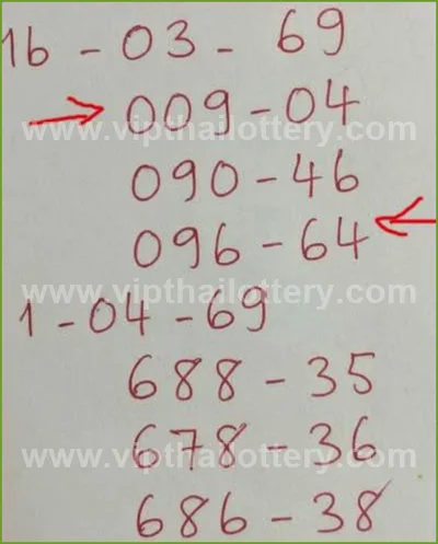Thai Lotto Set Touch Tips 3Up Master Result Direct 1-4-2026