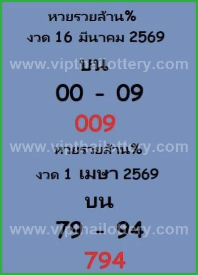 Thai Lotto Set Touch Tips 3Up Master Result Direct 1-4-2026