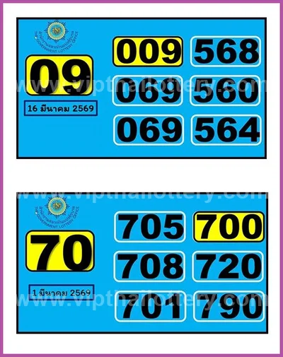 Thai Lotto Set Touch Tips 3Up Master Result Direct 1-4-2026