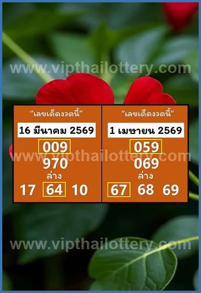 Thai Lotto Tips Lucky Set 3Up Winning Sure VIP 1 April 2026