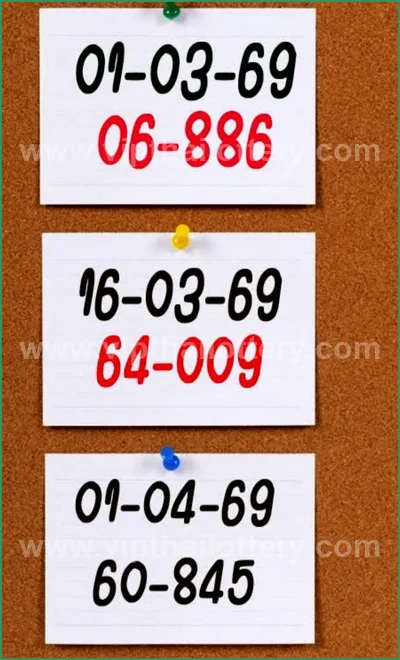 Thai Lotto Tips Lucky Set 3Up Winning Sure VIP 1 April 2026