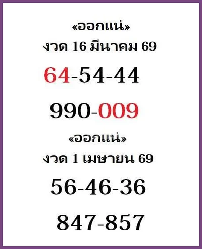 Thai Lotto Direct Result Formula VIP Numbers Sure 01.04.2026