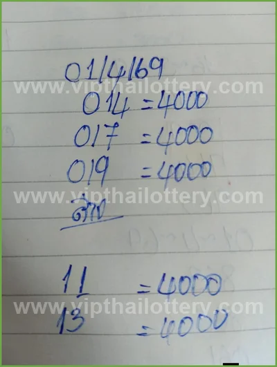 Thai Lotto Direct Result Formula VIP Numbers Sure 01.04.2026